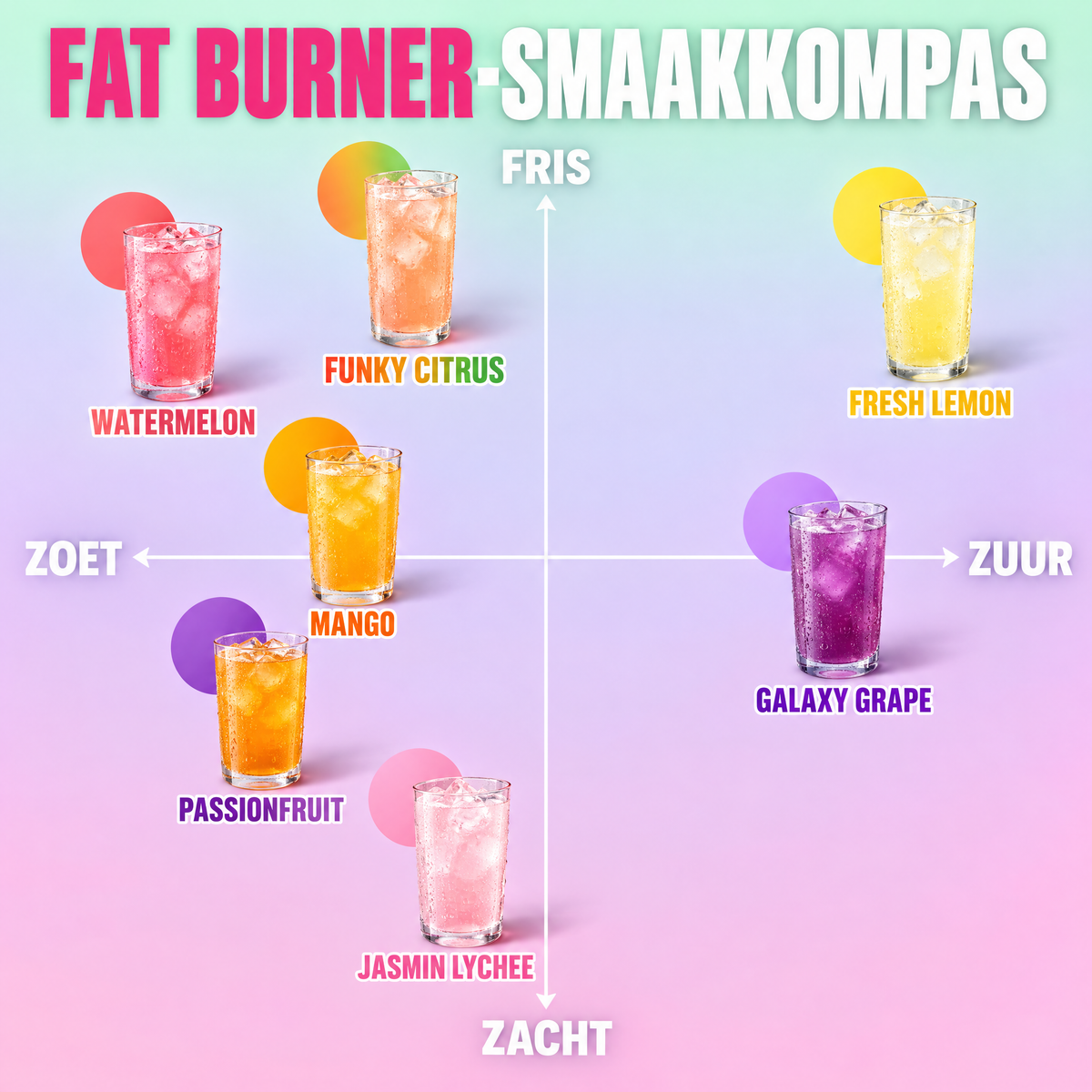 Sterrenstof Fatburner