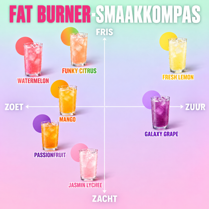 Sterrenstof Fatburner